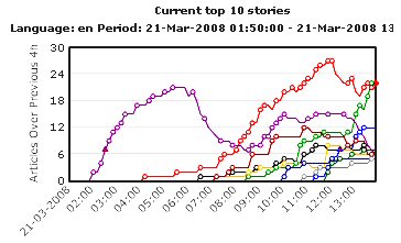 EMM__Newsbrief_10_top_stories_.jpg